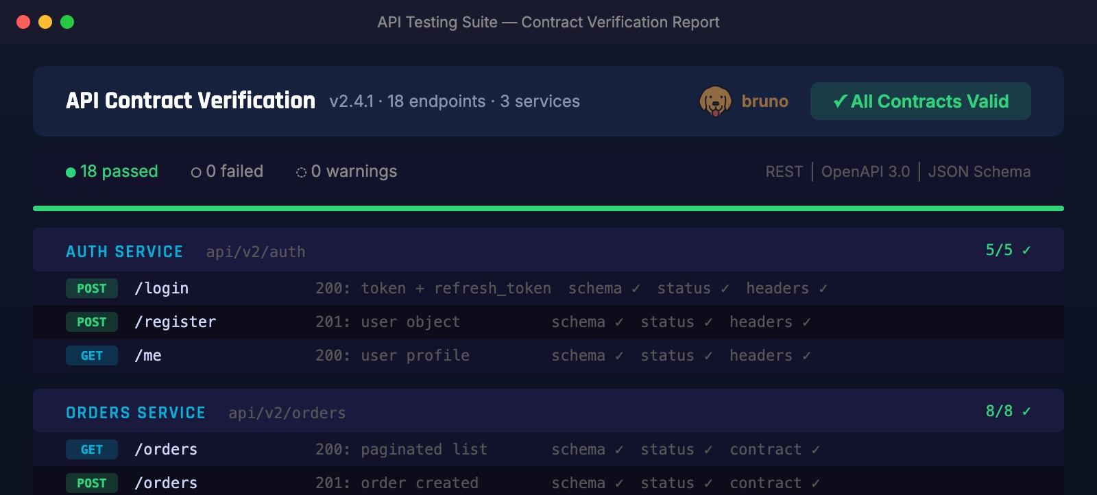 API contract verification dashboard showing endpoint validation results