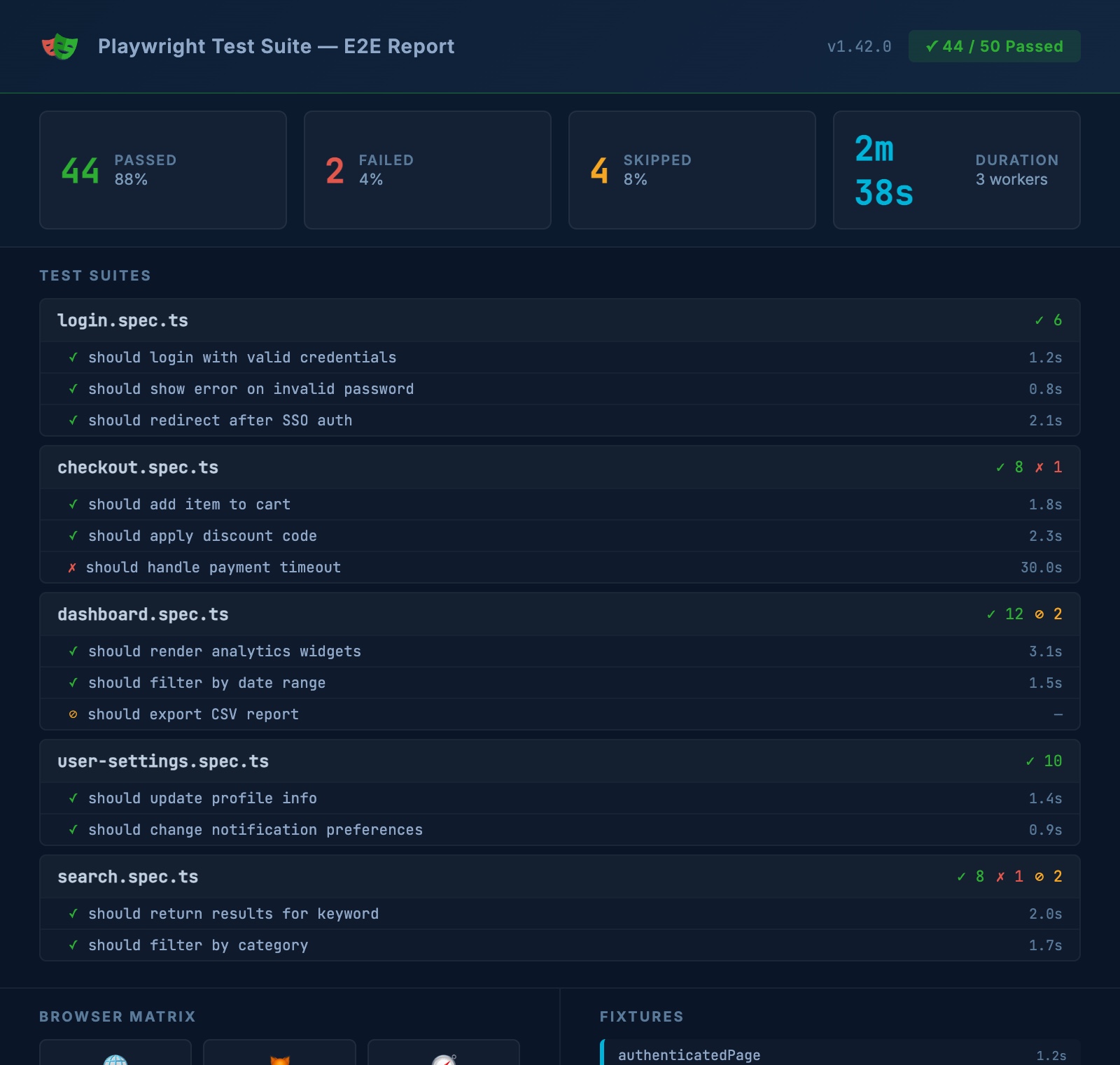 Playwright test suite E2E report showing test results, browser matrix and fixtures
